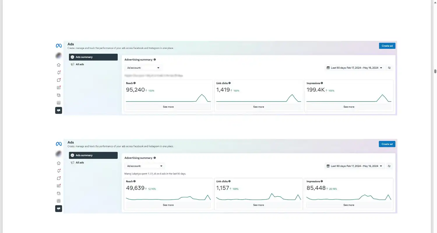 Meta Ads Optimization - Reduced CPA by 40%